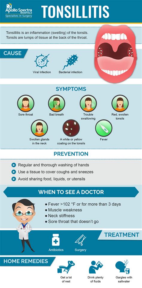 tonsilitis gamot|Adult Tonsillitis: Symptoms, Causes, Treatment, and More .